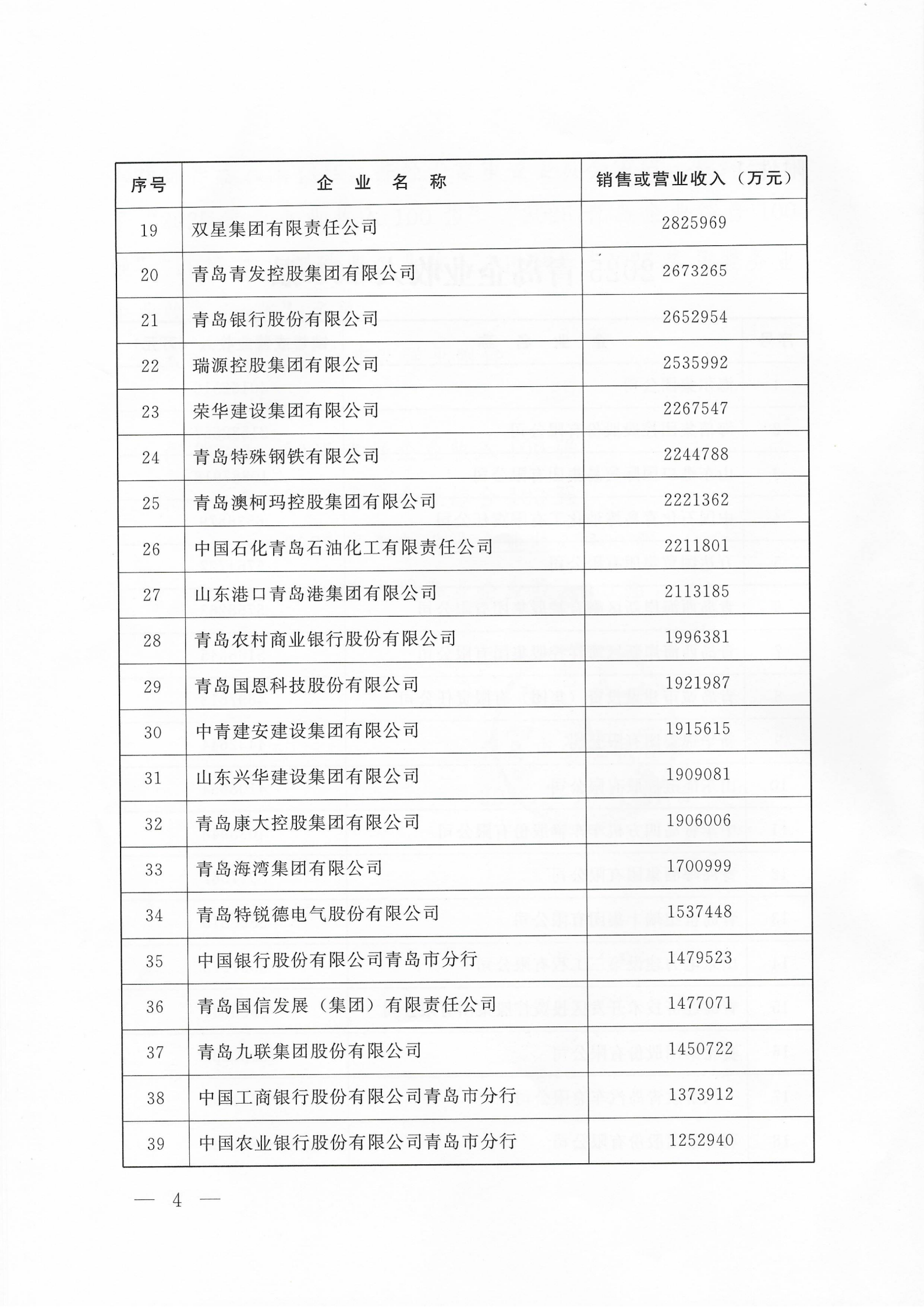 關(guān)于公布2025青島企業(yè)100強 青島制造業(yè)企業(yè)100強 青島服務業(yè)企業(yè)50強名單的通知_04.png
